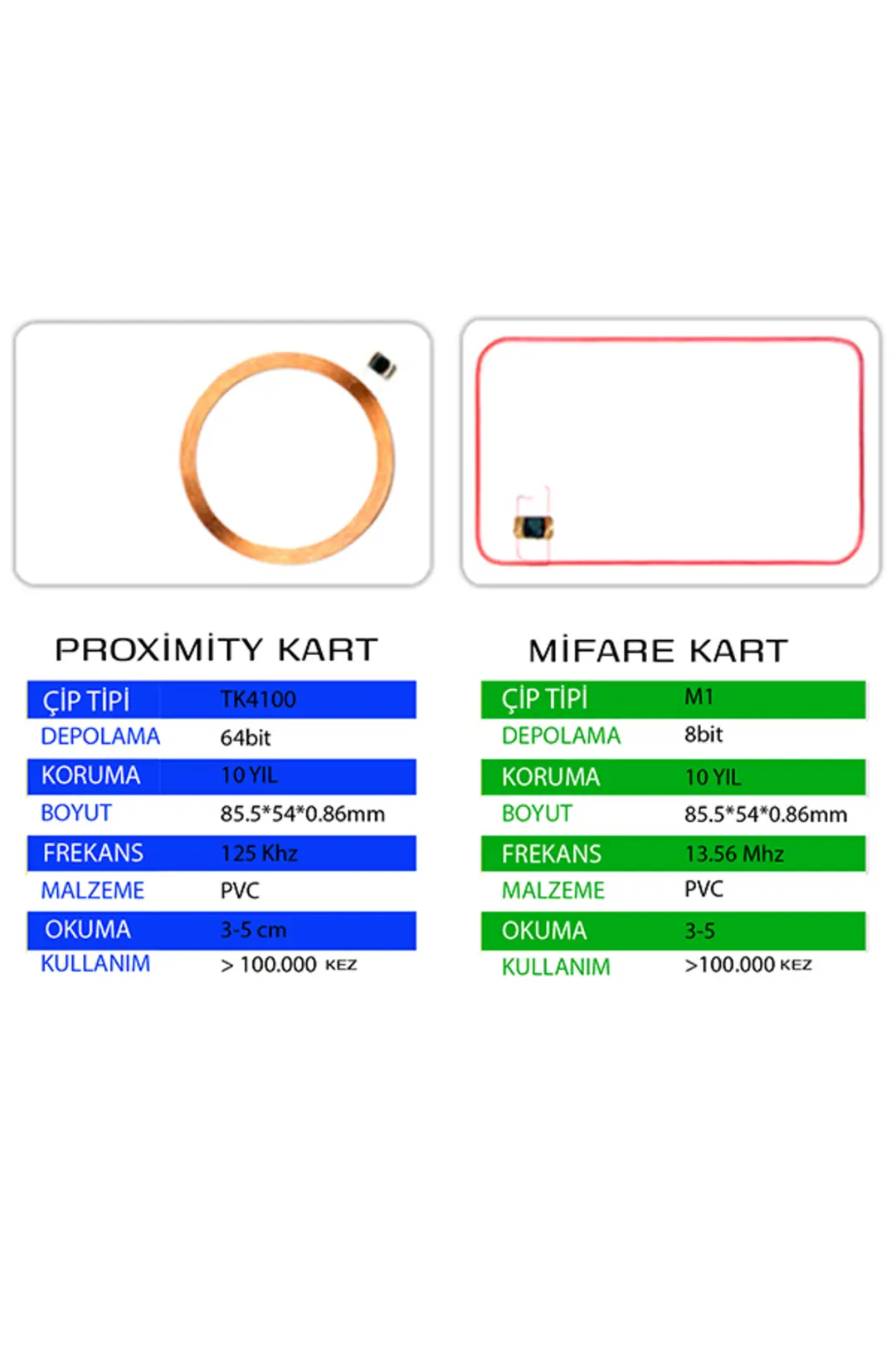 SARKEY SR-620 ISO RFID Proximity Kart 125 KHz PVC Geçiş Kontrol Kartı Numaralı Mango (8/13)